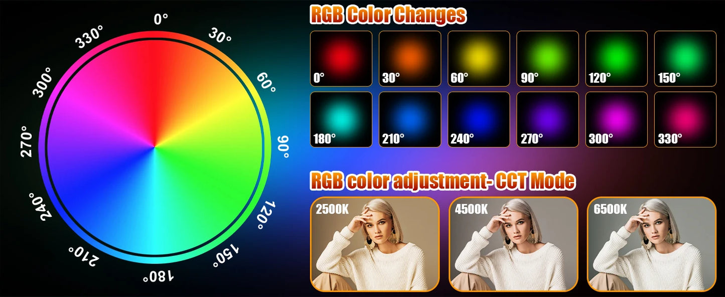 108 LED RGB Camera Light Full Color Output Video Light Kit Dimmable 2500K-9000K Bi-Color Panel Light CRI 95+ Rechargeable